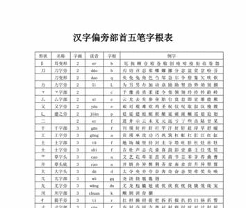 虑字可以怎么加偏旁部首