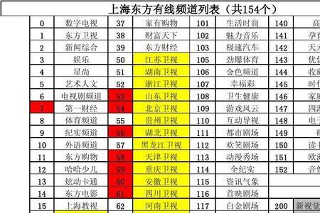 湖南有线电视频率