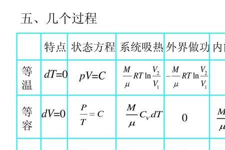 rdt温度是什么