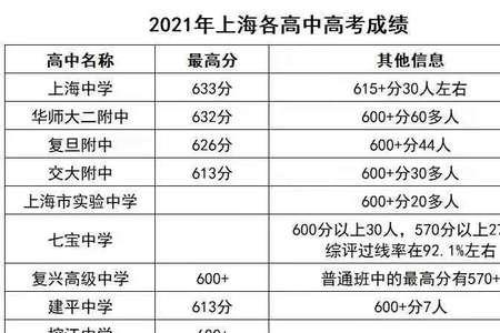 七宝中学在上海排名榜