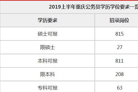 公务员破格提升条件