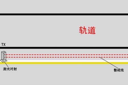 越线是什么
