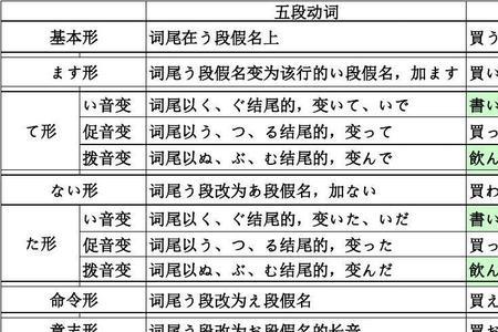 深表是动词吗