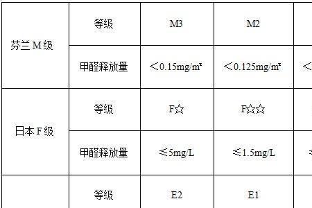 公认的标准量是指什么