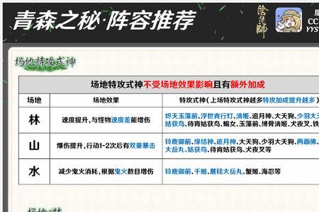 佘龙肉毒队阵容详解