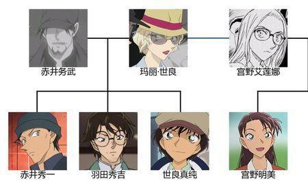 世良玛丽和宫野爱莲娜的关系