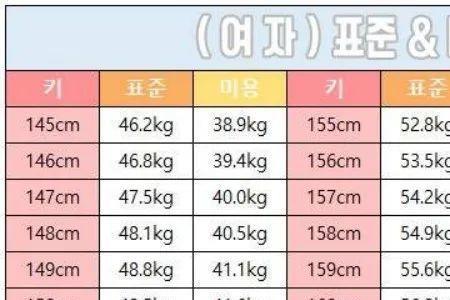 男朋友理想身高体重