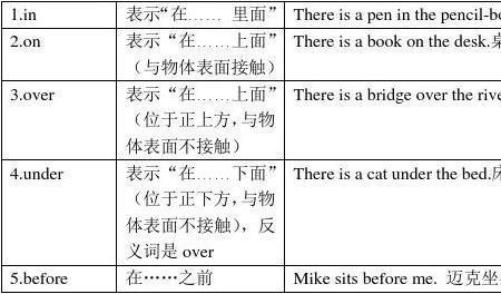 off后面介词