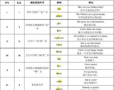 ough的发音规则口诀