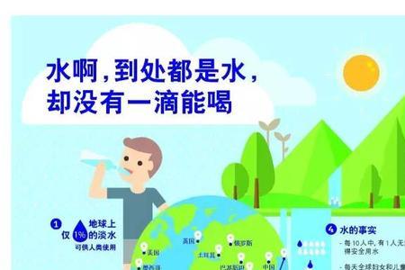 一个人10天可以用多少水