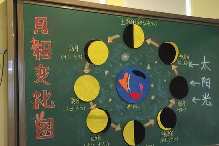 月亮的变化50字
