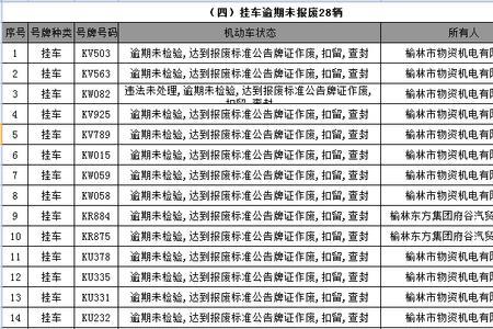待办机动车业务逾期是什么意思