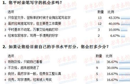 20岁提笔忘字怎么办