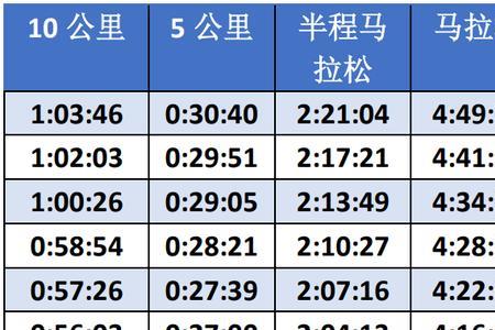 连续跑4公里什么水平