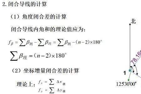 什么是内角和闭合差