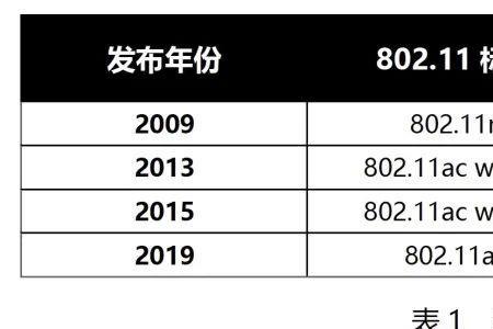 wifi7国内能用吗