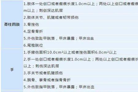 伤情鉴定标准为什么那么苛刻