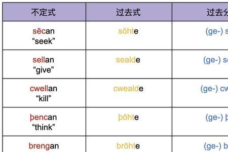 strong的动词变形