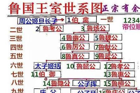 阳虎为什么能控制鲁国