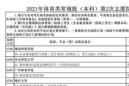 江苏体育生可以报多少个志愿