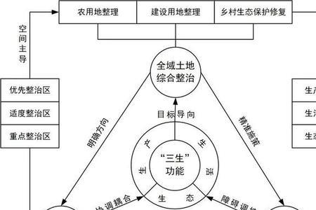 全域近义词