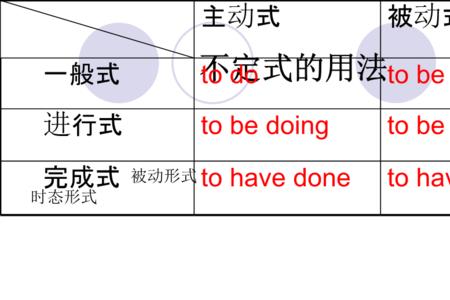 哪些动词后面必须加动词不定式