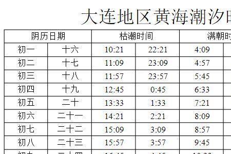 每月那天大潮小潮是那一天