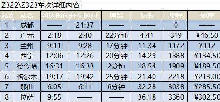 南宁到拉萨最快的火车行程表