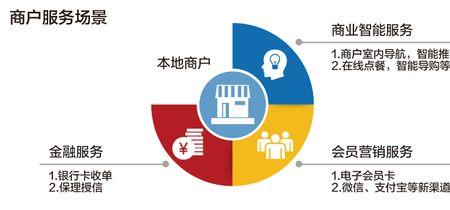 惠商在线合法吗