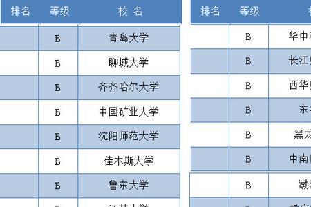 一类艺术学院有哪些