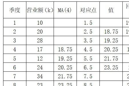 店均销售怎么计算