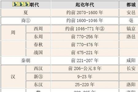 中国两百年前是什么朝代