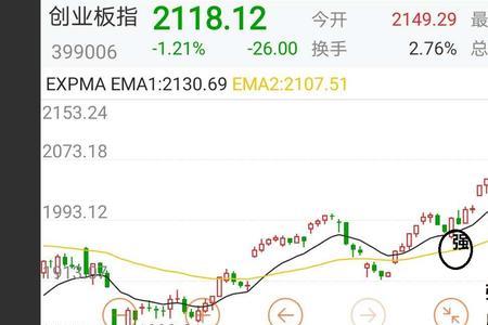 ema2指标是什么意思