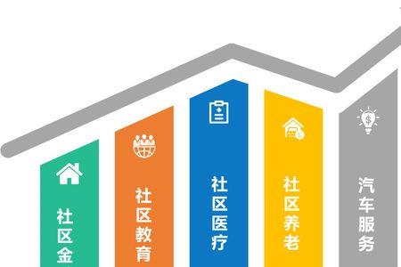 附加增值服务是什么