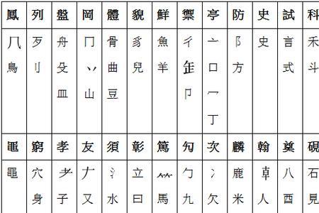 活字能加什么偏旁