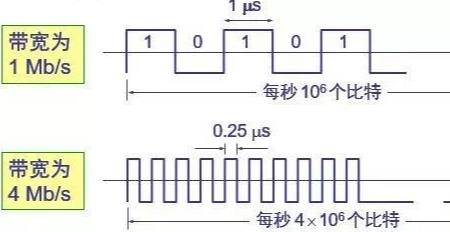 网络频带24和50哪个好