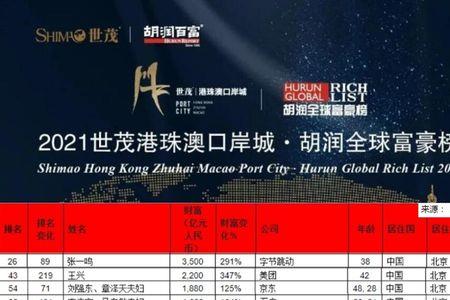 10万个人里面有多少千万富翁