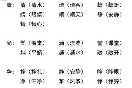舍加偏旁组新字