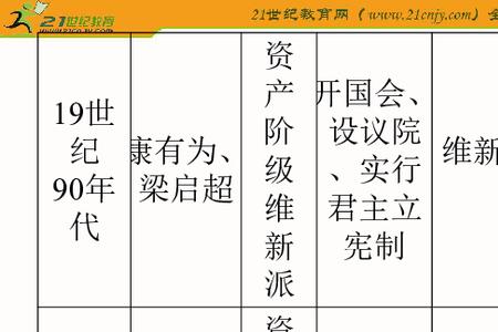 1919年以后的历史时间表