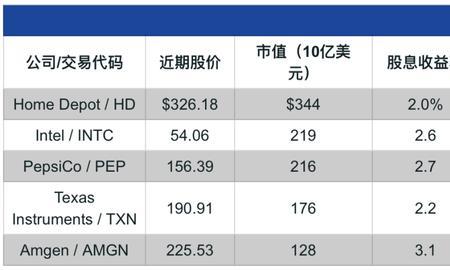 会带来不错的经济收益怎么形容