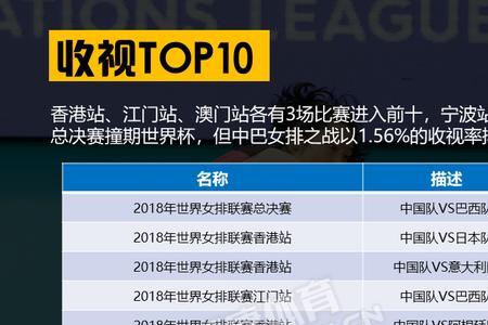 女排世联赛总决赛对阵表