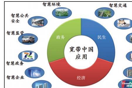 中国市场是指国内市场吗