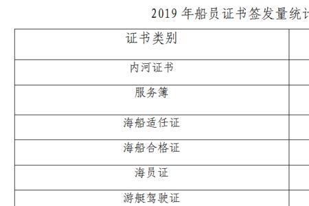 船员已经解职了怎么显示在职