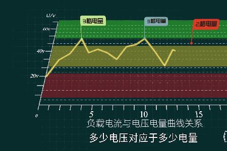 10安的电流一小时充多少电