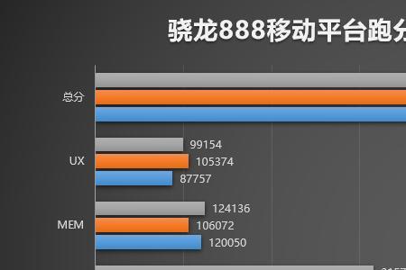 高通骁龙750g和高通骁龙450哪个好