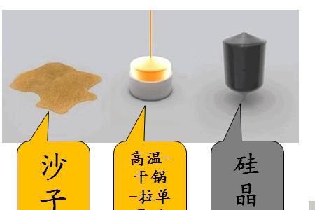 天通股份有硅晶圆吗