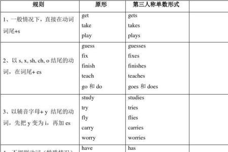come true有第三人称单数形式吗