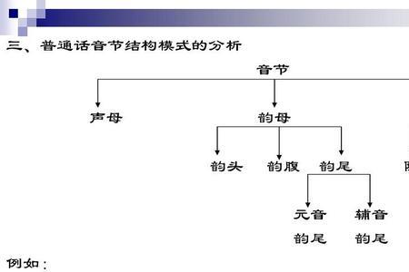 月的韵头韵腹和韵尾