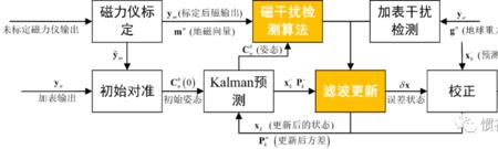 干扰抑制谁提出来的