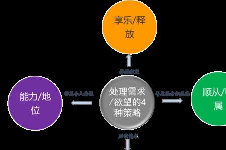 情感需求高的人特点